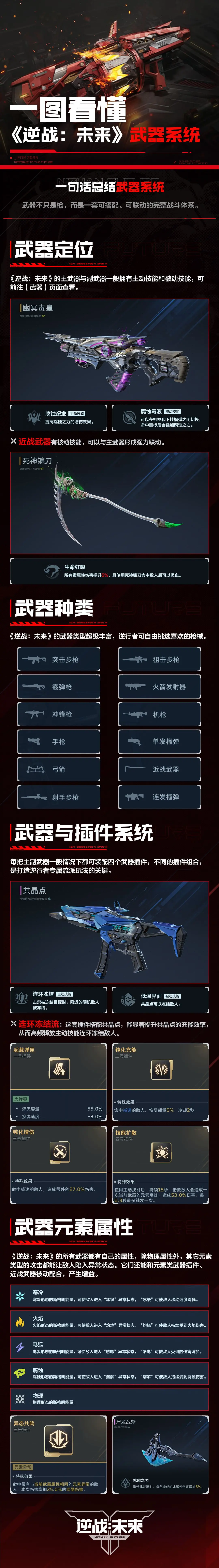 《逆战：未来》武器系统全解析：定位/种类/插件/元素属性攻略