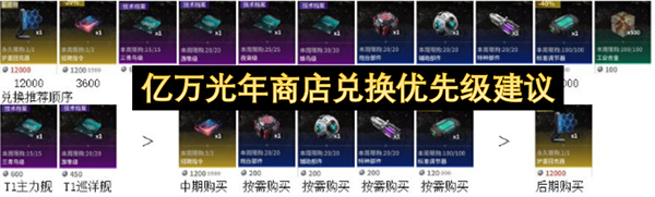 亿万光年商店兑换优先级建议