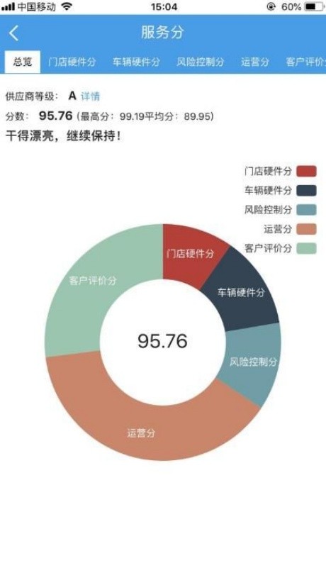 租车宝20