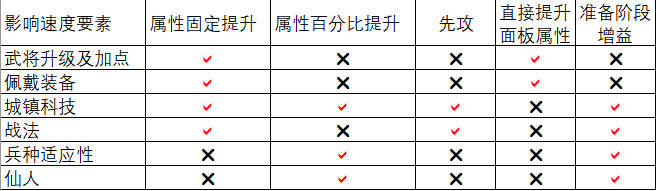 三国志·战略版